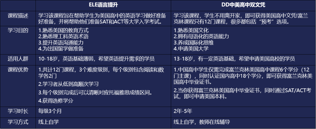 富兰克林高中项目简介